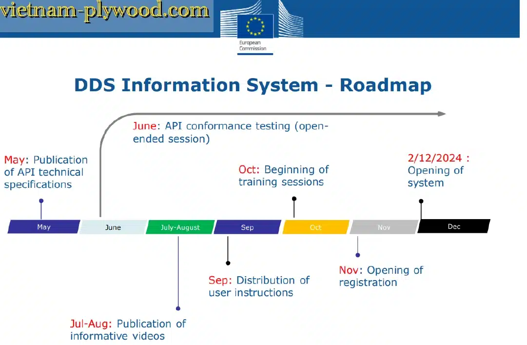 EUDR vs EUTR Explained What European Plywood Buyers Must Know Before Importing from Vietnam